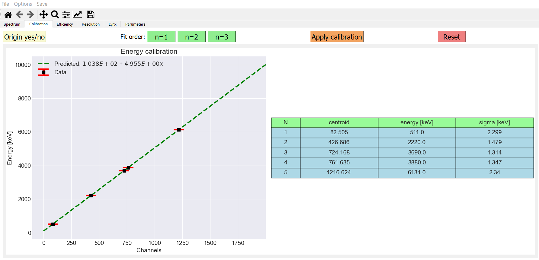 Energy calibration